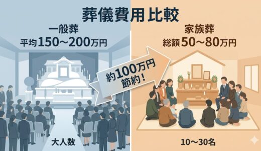 【相場比較】10〜30名の家族葬はいくら？一般葬との価格差と劇的コストダウンの理由